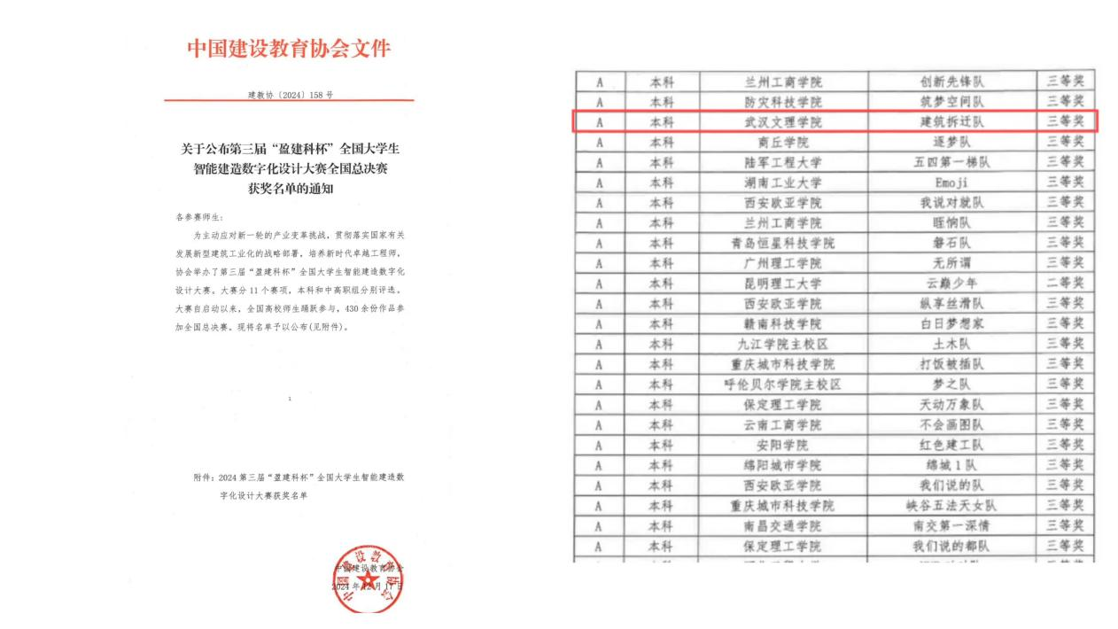 喜提全国总决赛三等奖！